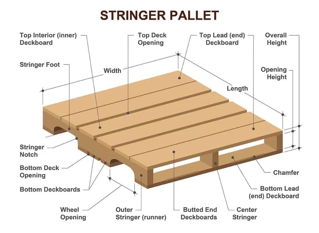 Block Pallets Vs. Stringer Pallets